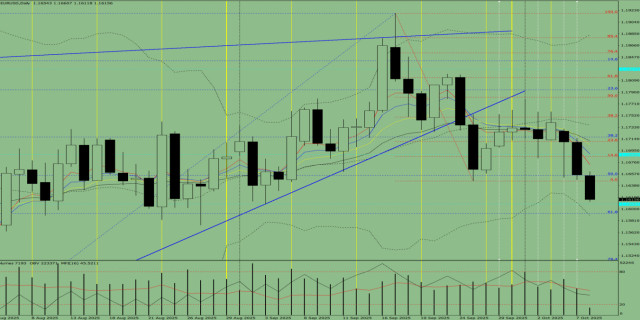 https://forex-images.ifxdb.com/userfiles/20251008/appsimage_analytics68e6016c9bd99.jpg