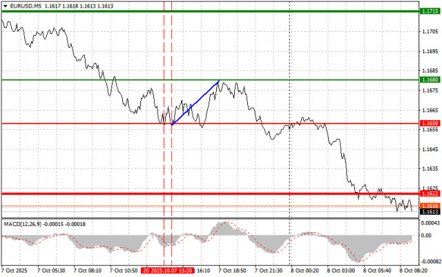 https://forex-images.ifxdb.com/userfiles/20251008/appsimage_analytics68e6051ad4242.jpg