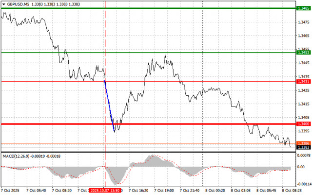 https://forex-images.ifxdb.com/userfiles/20251008/appsimage_analytics68e6055c94ab1.jpg
