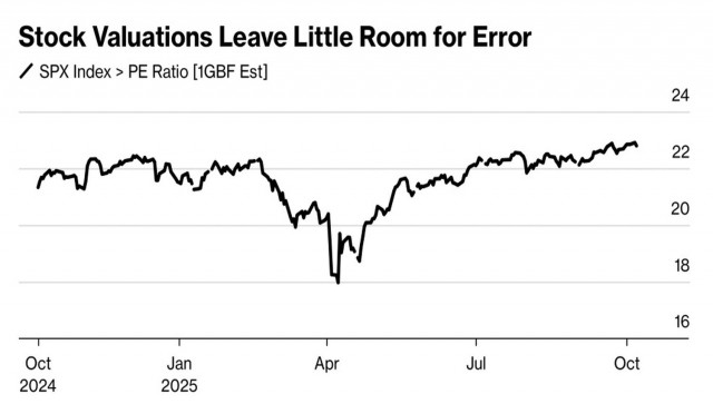 https://forex-images.ifxdb.com/userfiles/20251008/appsimage_analytics68e60af125b02.jpg