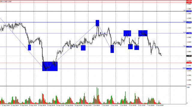 https://forex-images.ifxdb.com/userfiles/20251008/appsimage_analytics68e613e146a41.jpg
