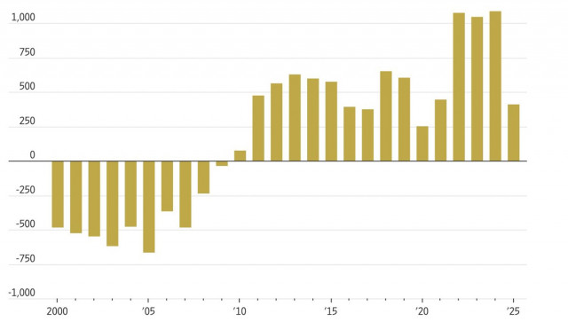 https://forex-images.ifxdb.com/userfiles/20251008/appsimage_analytics68e63a527f727.jpg
