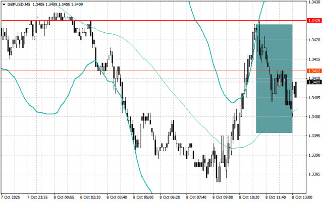 https://forex-images.ifxdb.com/userfiles/20251008/appsimage_analytics68e63e1d99727.jpg