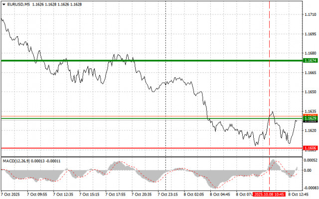 https://forex-images.ifxdb.com/userfiles/20251008/appsimage_analytics68e6458c95d42.jpg