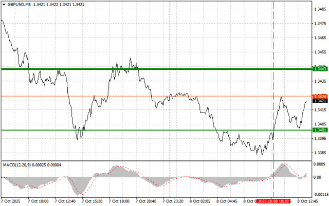 https://forex-images.ifxdb.com/userfiles/20251008/appsimage_analytics68e645cd07a46.jpg