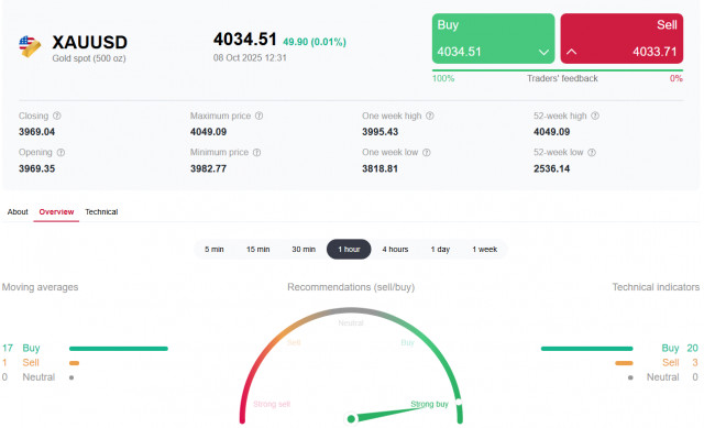 https://forex-images.ifxdb.com/userfiles/20251008/appsimage_analytics68e64e6f3a8dc.jpg