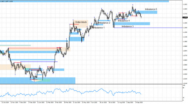 https://forex-images.ifxdb.com/userfiles/20251008/appsimage_analytics68e686ec00ff9.jpg