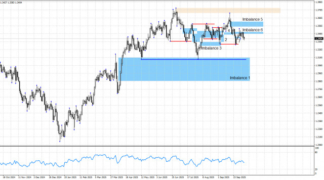 https://forex-images.ifxdb.com/userfiles/20251008/appsimage_analytics68e6870b5bae9.jpg