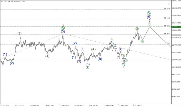 https://forex-images.ifxdb.com/userfiles/20251008/appsimage_analytics68e6b07391470.jpg