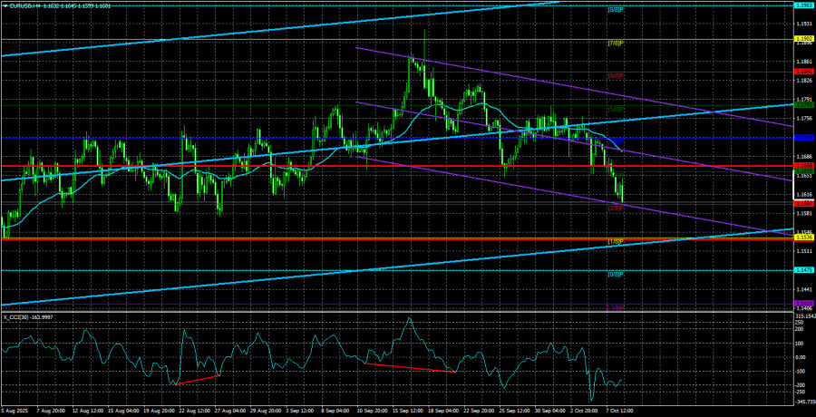 Обзор пары EUR/USD. 9 октября. Чуть что, так сразу: «Косой, Косой...».