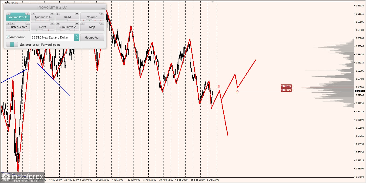 Маржинальные зоны и торговые идеи по AUD/USD, NZD/USD, USD/CAD (09.10.2025)