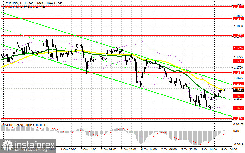 EUR/USD: план на европейскую сессию 9 октября. Протокол ФРС оказал давление на доллар