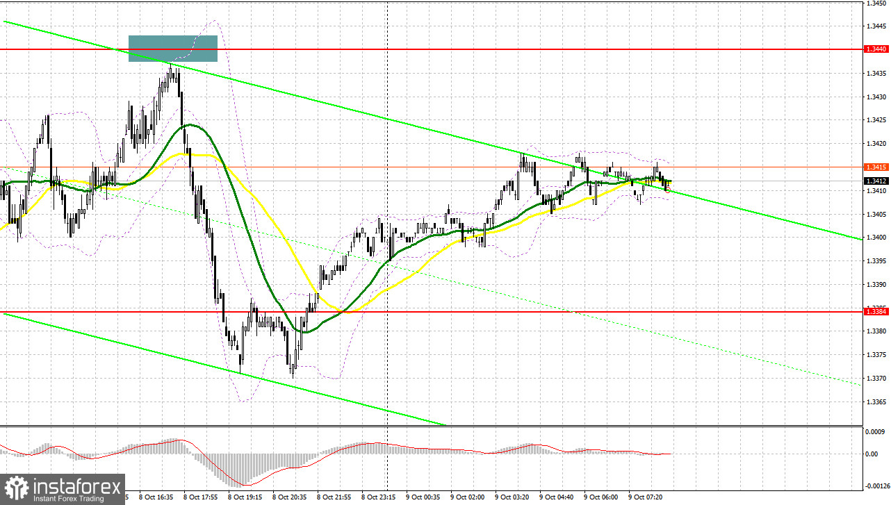GBP/USD: план на европейскую сессию 9 октября. Фунт продолжают выкупать