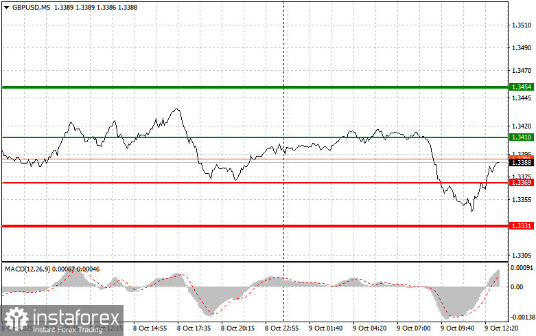 GBPUSD: советы для начинающих трейдеров на 9 октября (американская сессия)