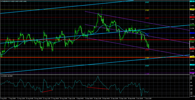 https://forex-images.ifxdb.com/userfiles/20251009/appsimage_analytics68e7197d97788.jpg