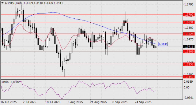 https://forex-images.ifxdb.com/userfiles/20251009/appsimage_analytics68e720b65ffc8.jpg
