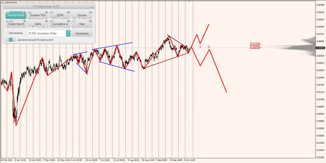 https://forex-images.ifxdb.com/userfiles/20251009/appsimage_analytics68e726018b2bd.jpg