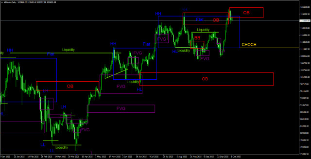 https://forex-images.ifxdb.com/userfiles/20251009/appsimage_analytics68e731ecd69a3.jpg