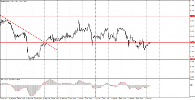 https://forex-images.ifxdb.com/userfiles/20251009/appsimage_analytics68e73bacb3243.jpg