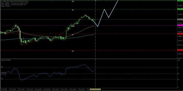 https://forex-images.ifxdb.com/userfiles/20251009/appsimage_analytics68e73c97e05cf.jpg