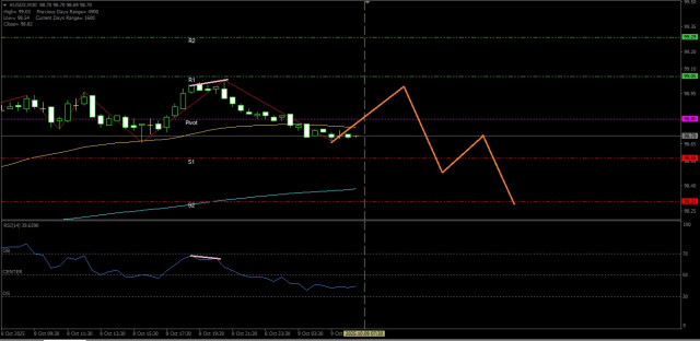 https://forex-images.ifxdb.com/userfiles/20251009/appsimage_analytics68e73d142e5bb.jpg