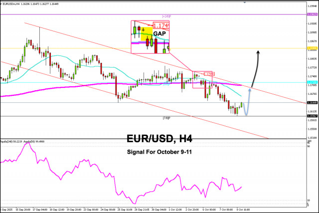https://forex-images.ifxdb.com/userfiles/20251009/appsimage_analytics68e74aebdd04b.jpg