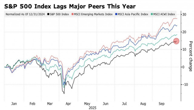 https://forex-images.ifxdb.com/userfiles/20251009/appsimage_analytics68e75acbdc854.jpg