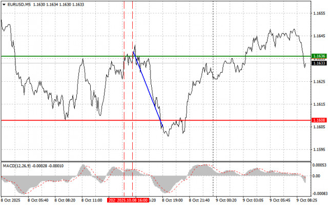 https://forex-images.ifxdb.com/userfiles/20251009/appsimage_analytics68e75b1b5f060.jpg
