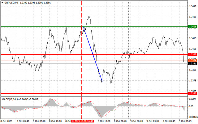 https://forex-images.ifxdb.com/userfiles/20251009/appsimage_analytics68e75b549258e.jpg