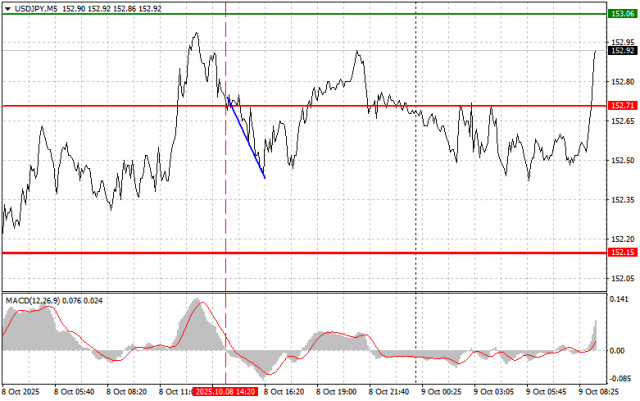 https://forex-images.ifxdb.com/userfiles/20251009/appsimage_analytics68e75b8c6ba31.jpg
