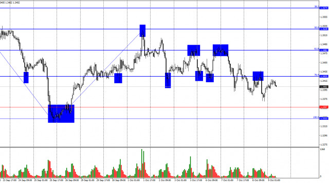 https://forex-images.ifxdb.com/userfiles/20251009/appsimage_analytics68e76564f0bd5.jpg