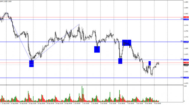 https://forex-images.ifxdb.com/userfiles/20251009/appsimage_analytics68e770427196a.jpg