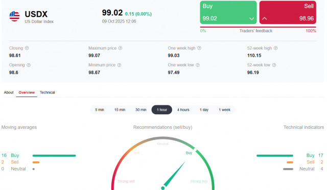 https://forex-images.ifxdb.com/userfiles/20251009/appsimage_analytics68e79765c390f.jpg