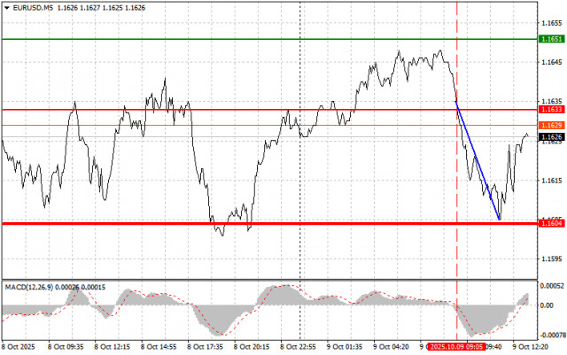 https://forex-images.ifxdb.com/userfiles/20251009/appsimage_analytics68e79852647a8.jpg