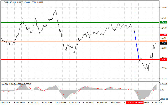 https://forex-images.ifxdb.com/userfiles/20251009/appsimage_analytics68e79891078fc.jpg
