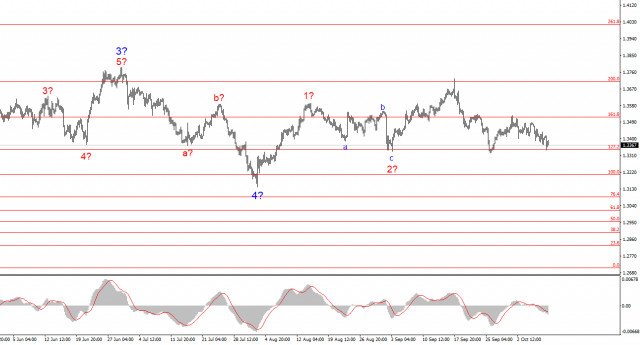 https://forex-images.ifxdb.com/userfiles/20251009/appsimage_analytics68e7e4cec4d32.jpg