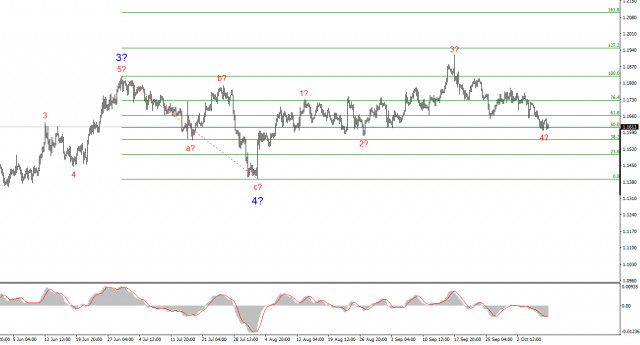 https://forex-images.ifxdb.com/userfiles/20251009/appsimage_analytics68e7f7b12bf82.jpg