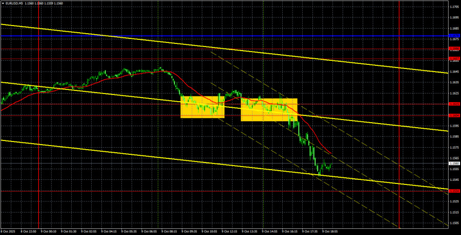 Торговые рекомендации и разбор сделок по EUR/USD на 10 октября. Евро рухнул после выступления Пауэлла.