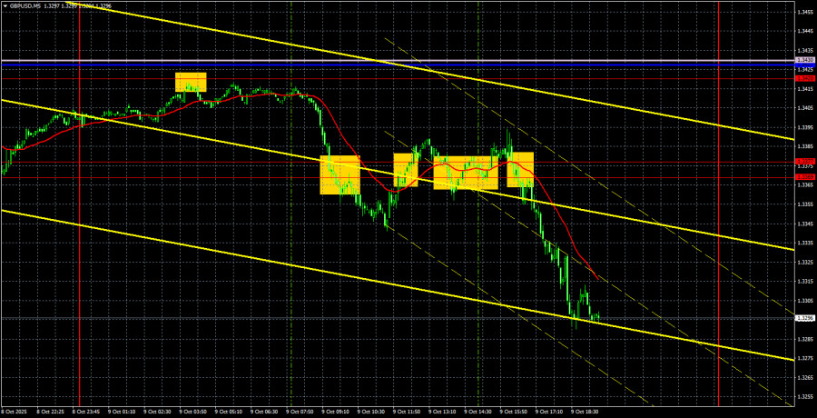 Торговые рекомендации и разбор сделок по GBP/USD на 10 октября. Фунт падает, как камень.