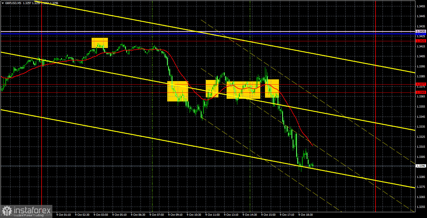 Търговски препоръки и преглед на сделките за GBP/USD на 10 октомври: Паундът пада като камък