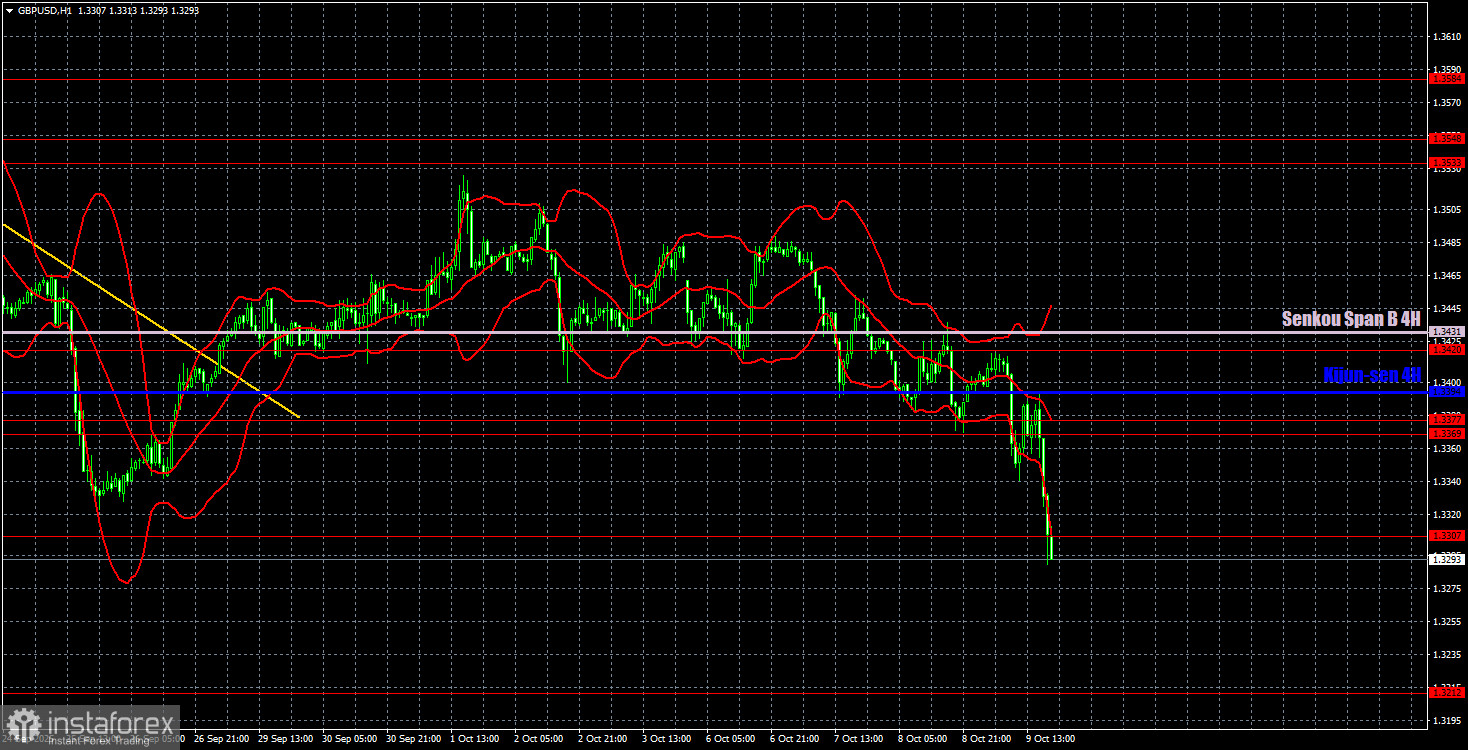 Търговски препоръки и преглед на сделките за GBP/USD на 10 октомври: Паундът пада като камък