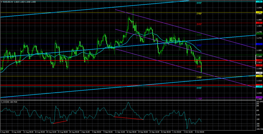 Обзор пары EUR/USD. 10 октября. Протокол ФРС ничего не поменял.