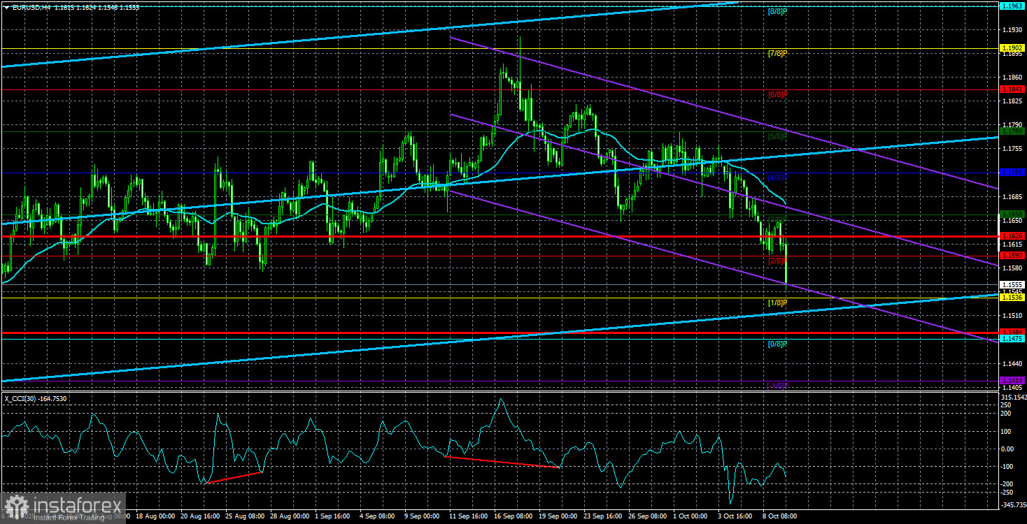 Prezentare generală EUR/USD – 10 octombrie: Minutele Fed nu schimbă nimic