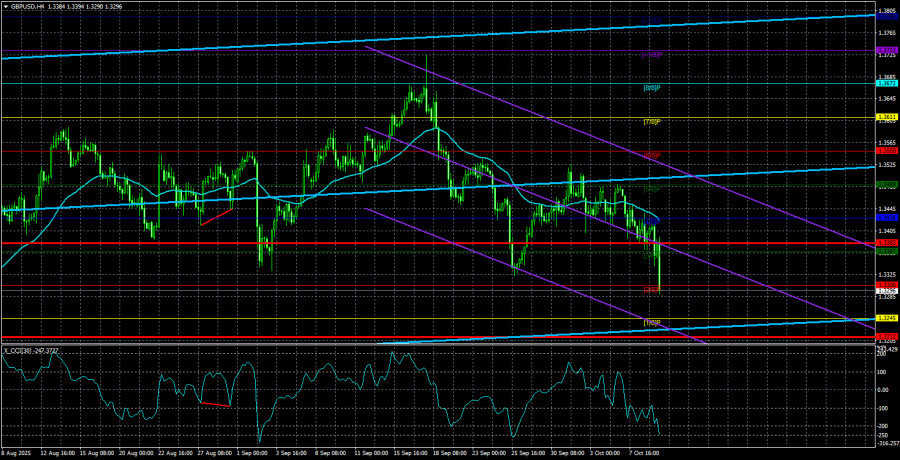Обзор пары GBP/USD. 10 октября. Фунт стерлингов достиг своего дна?