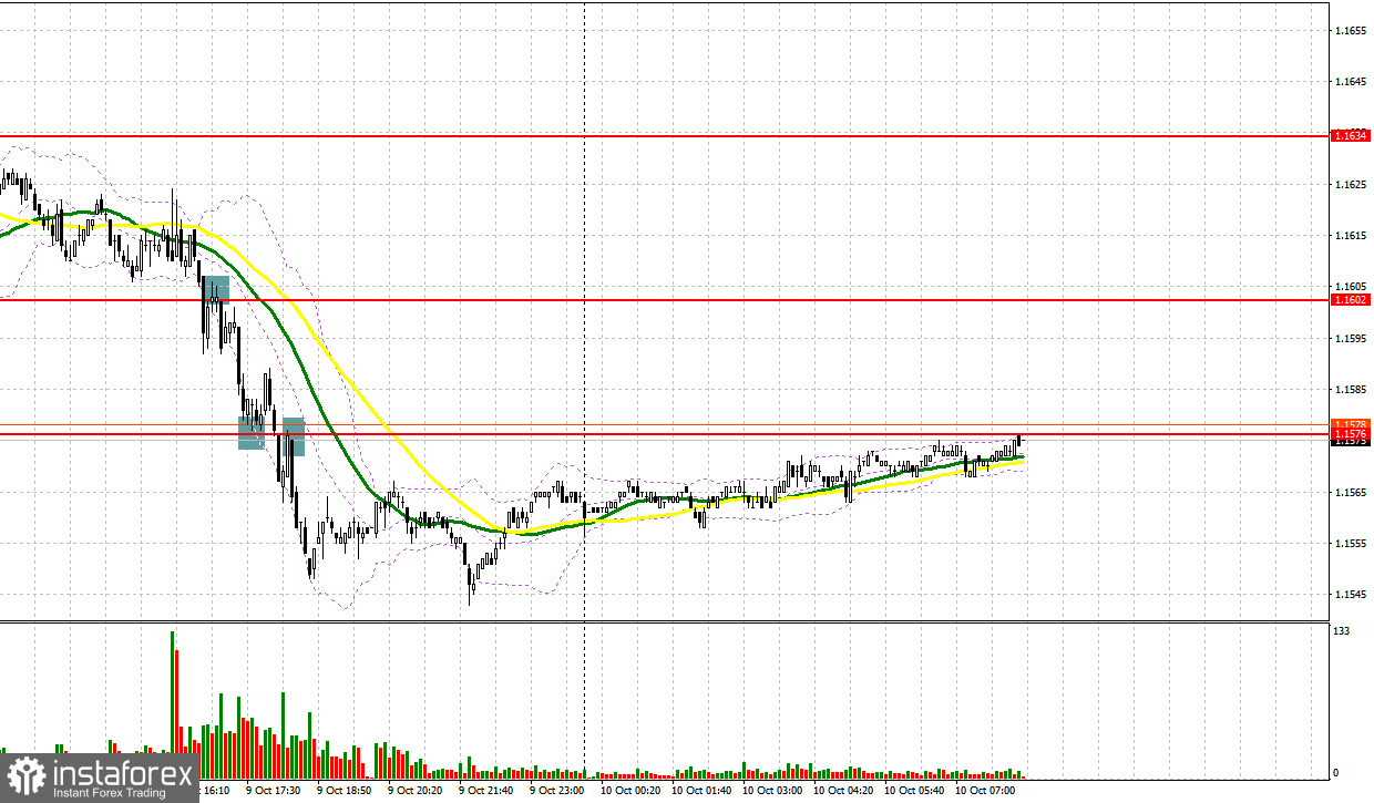 EUR/USD: план на европейскую сессию 10 октября. Дальнейшее снижения ставок в США под вопросом