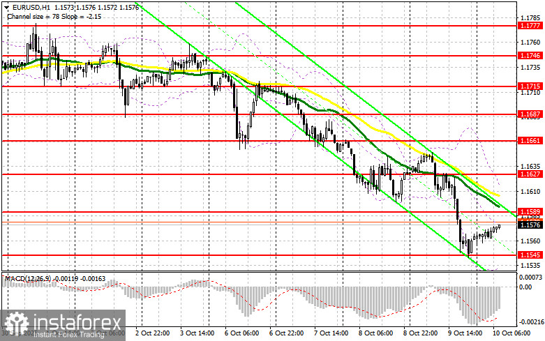 EUR/USD: план на европейскую сессию 10 октября. Дальнейшее снижения ставок в США под вопросом