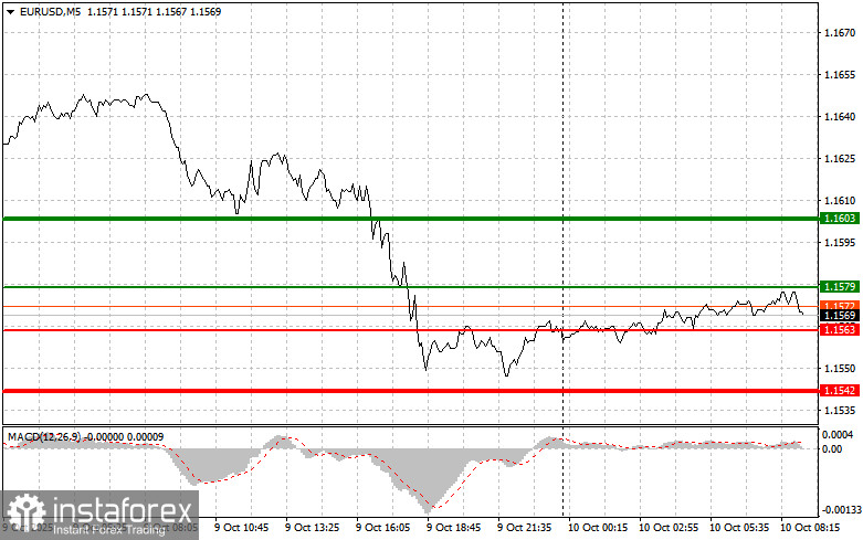 EURUSD: простые советы по торговле для начинающих трейдеров на 10 октября. Разбор вчерашних сделок на Форексе