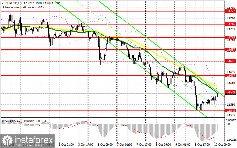 EUR/USD: план на американскую сессию 10 октября. Евро немного восстановился