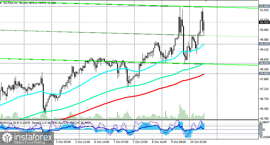 SILVER (XAG/USD): дефицит предложения и высокий спрос