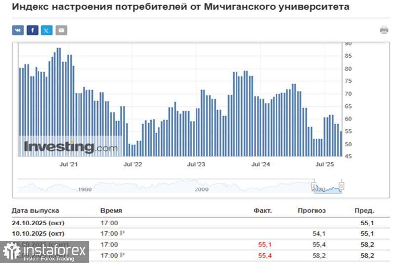 SILVER (XAG/USD): дефицит предложения и высокий спрос